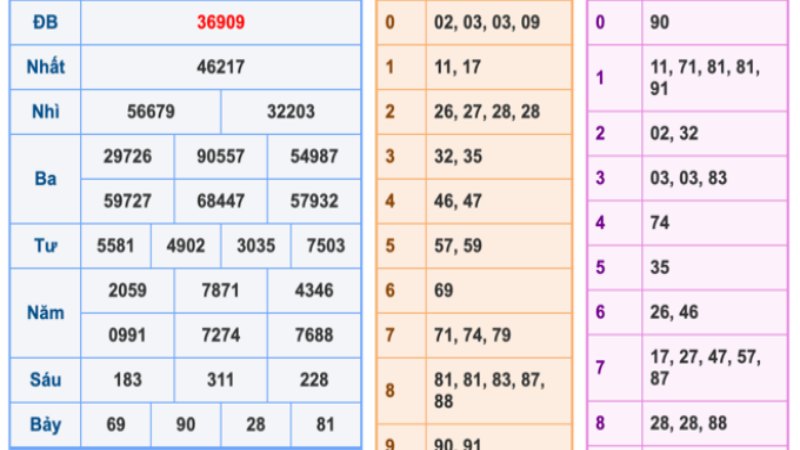 danh lo de an bao nhieu 3 Soi cầu đánh lô đề ăn bao nhiêu theo công thức toán học
